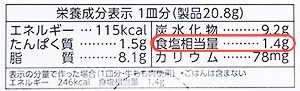 食塩相当量の表示義務化