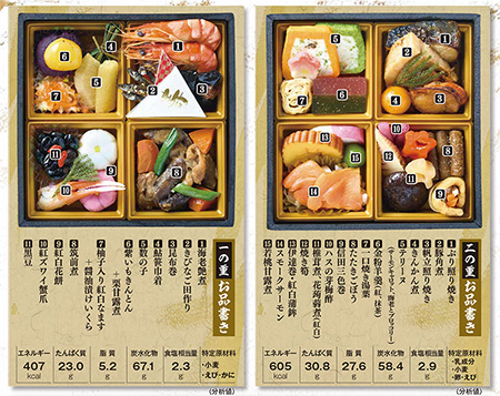 減塩おせちのお品書き